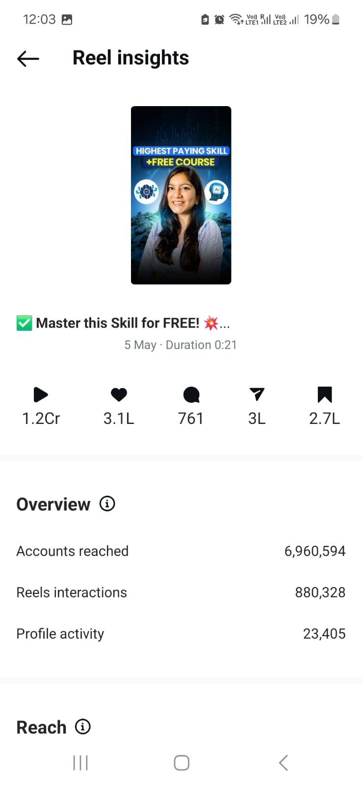 Dr. Sourabh Sethi content example 1